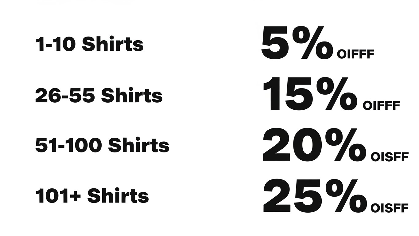 אינפוגרפיקה של מבנה הנחות לפי כמויות