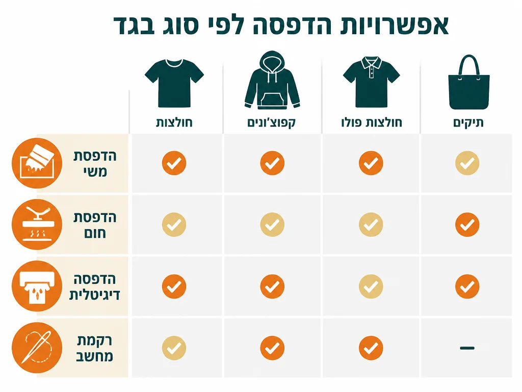 אינפוגרפיקה בעברית המסבירה ערכת מיתוג לעובד חדש