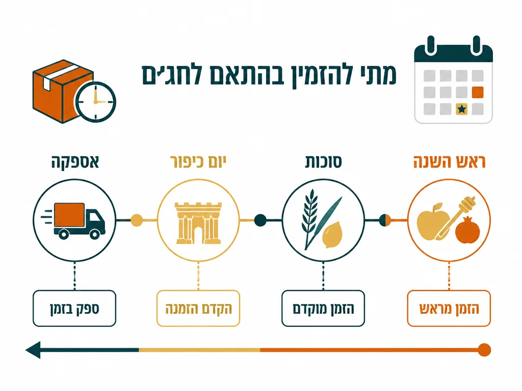 אינפוגרפיקה בעברית המסבירה חולצות למסיבות גיוס ושחרור